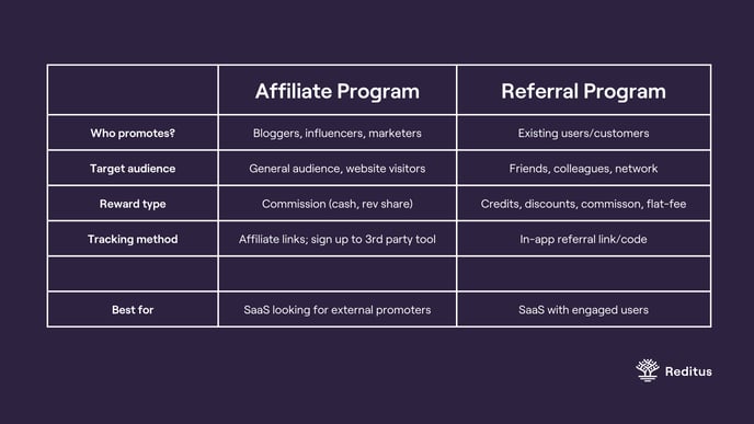 referral-vs-affiliate-program