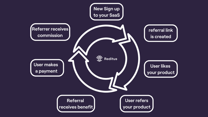 saas-referral-program